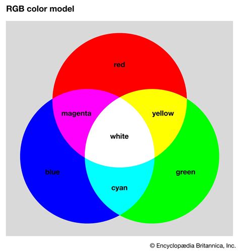 Color wheel | Definition, Art, & Facts | Britannica