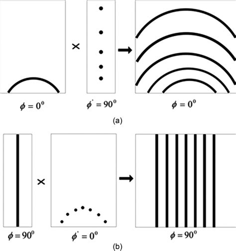 Graphical illustration of the observed diffraction patterns of samples ...