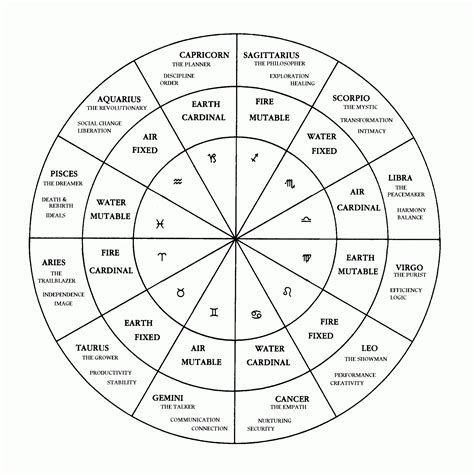 Free Printable Chinese Zodiac Wheel - Free Printable