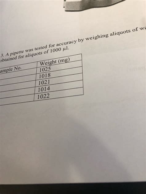 Solved A pipette was tested for accuracy by weighing | Chegg.com