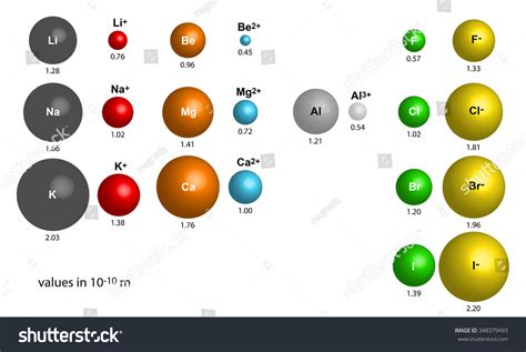 32 Ionic radius 이미지, 스톡 사진 및 벡터 | Shutterstock