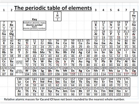 200以上 periodic table aqa gcse printable 740846-Periodic table aqa gcse printable - Gambarsaelqo