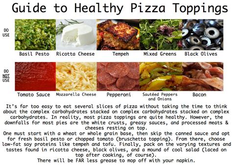 Fitness Stuff #243: Guide To Healthy Pizza Toppings