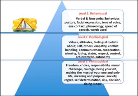 The ‘Iceberg’ Model of change | Beverley Stone chartered psychologist