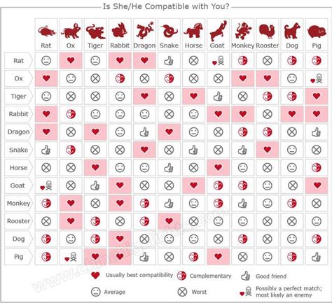 Chinese Zodiac Animal Compatibility Chart - bmp-box