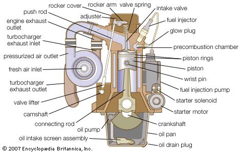 Diesel engine | Definition, Development, Types, & Facts | Britannica