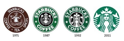 Why a Siren, Starbucks? - Behind the Starbucks Logo Design | Logoworks