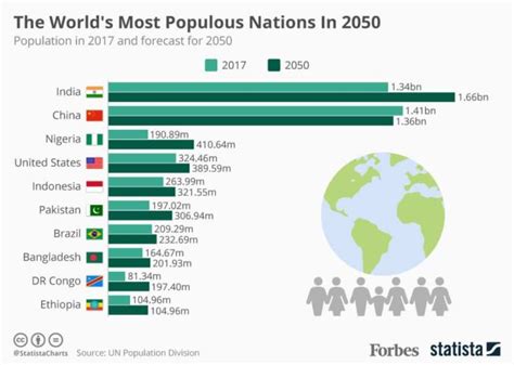 Pakistan’s Population to Cross 306 Million By 2050: UN Report – PKKH.tv