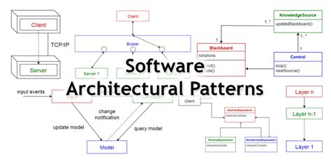 10 common software architectural patterns in a nutshell – Artofit