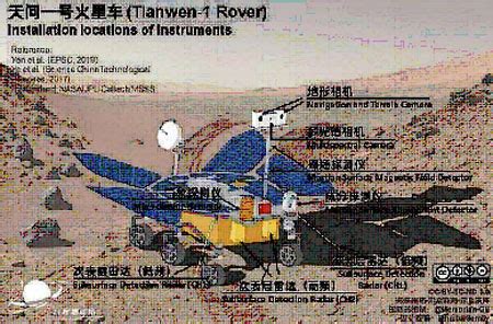 China Names First Mars Rover ‘Zhurong’ – India Defence Consultants