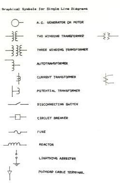 Single Line Diagram of a Power System | EE Power School