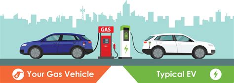 Comparison: Your Car vs. an Electric Vehicle | US EPA