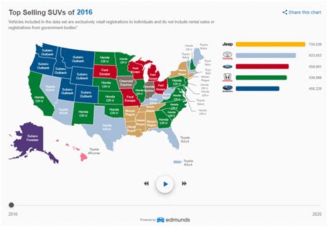 Edmunds: Best selling SUVs by state from 2016-2020 | Toyota Nation Forum