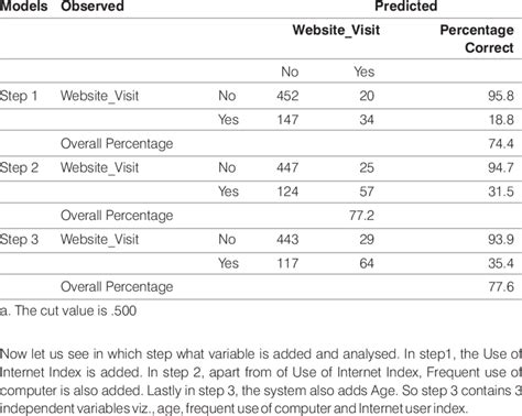 Classification Table | Download Table