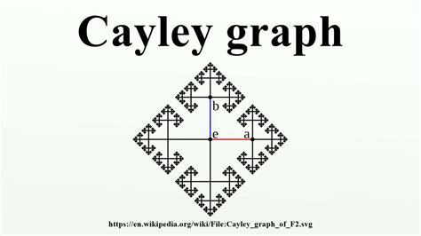 Cayley graph - YouTube