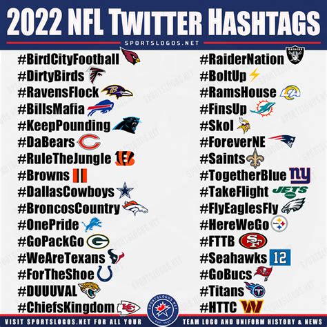 NFL Team Twitter Hashtags and Logo Emojis for 2022 – SportsLogos.Net News