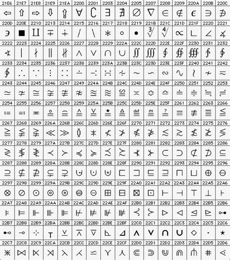 Unicode Symbol Table