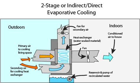 A Beginner's Guide to Evaporative Cooler Installation - Mom Does Reviews