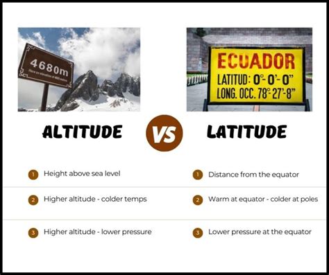 Altitude vs Latitude: Key Differences Explained – howthingscompare.com