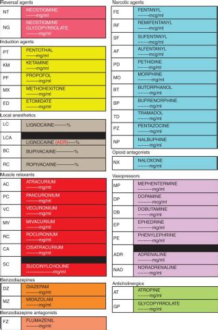 Colour-coded syringe labels: a modification to enhance patient safety ...