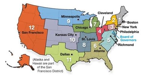 How the Federal Reserve Works - YHB CPAs & Consultants