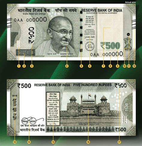 Currency Printing In India and Features of new 2000 and 500 Rupee Notes - RajRAS | RAS Exam ...