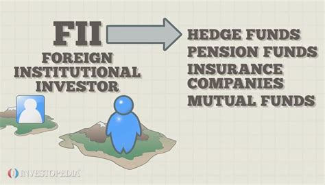 FII DII data analysis Archives - Algo Trading in India