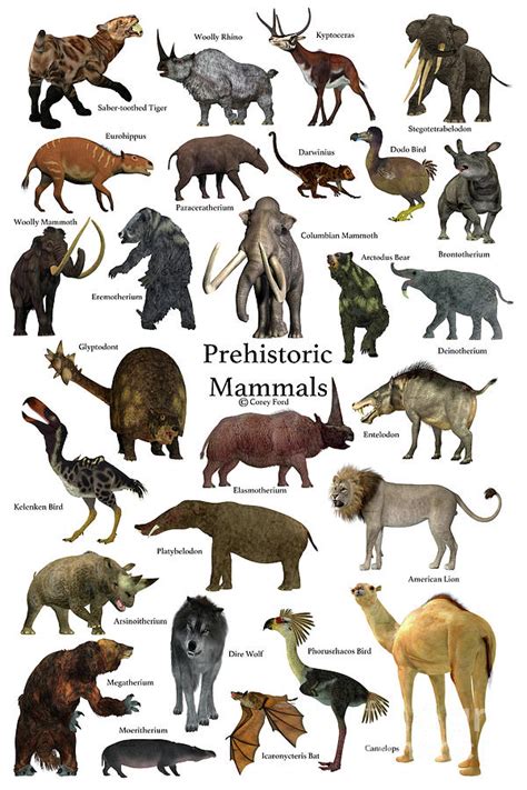 Prehistoric Mammals are way cooler than dinosaurs but underrepresented in media : r/unpopularopinion