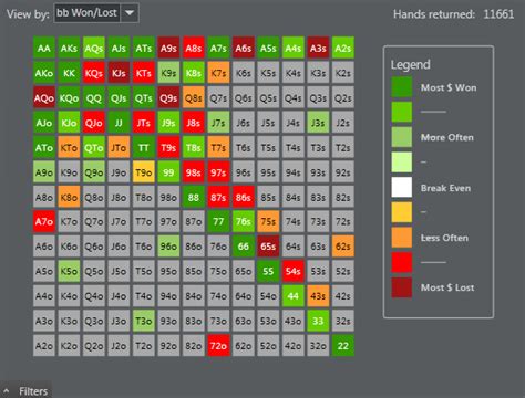 Preflop Poker Range Construction & Analysis [+Free Helpful Template]