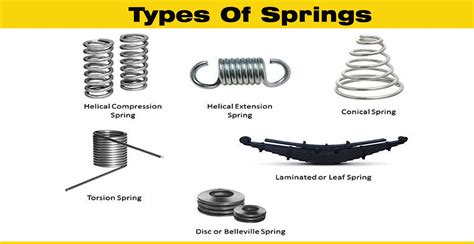 Types Of Springs | Engineering Discoveries