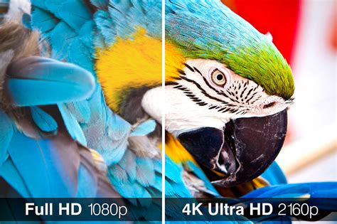 What is 4K? | 4K vs 1080p