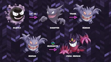 Gastly Evolution