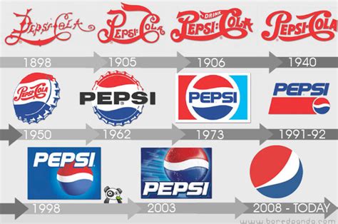 21 Logo Evolutions of the World’s Well Known Logo Designs | Bored Panda