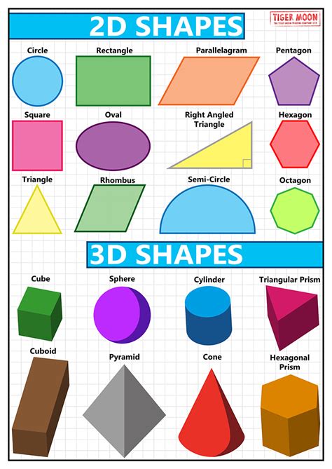 GCSE Maths Shapes - A3 Poster – Tiger Moon