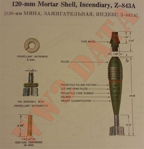 WW2 Equipment Data: Soviet Explosive Ordance - 120mm Mortar Rounds