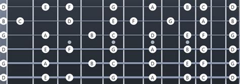 Ultimate Open G Tuning Resource: Chords, Songs, TAB, PDF - Guitar Gear ...