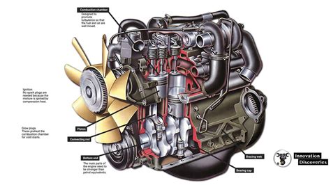 Turbo Diesel Engine Diagram