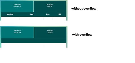 jquery - overflow scroll makes me invisible objects below - Stack Overflow