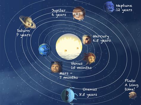 Guess the Distance from Earth | Goodnight Starry