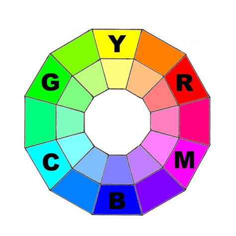 JG1VGX: Understanding White Balance on Color Wheel