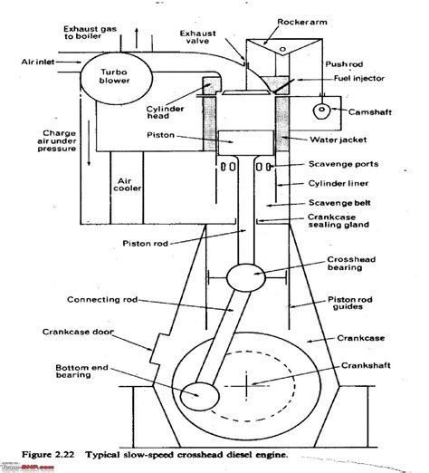 Schematic Diagram Of 4 Stroke Diesel Engine