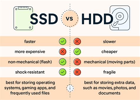 SSD vs HDD: What's the Difference & Which Is Best? | Avast