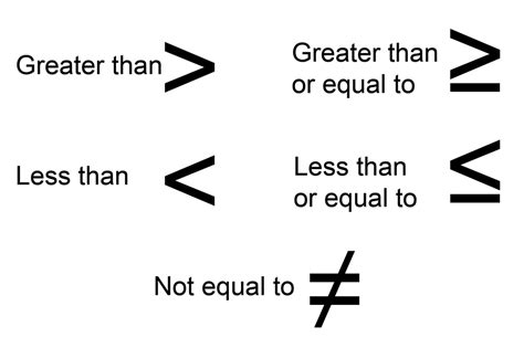 Math - Mrs. Varoz' Class Web Page