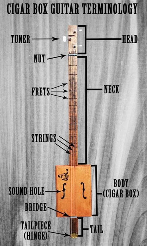 Durable 3-string Cigar Box Guitar Musical Instrument Accessory Guitar Part Hinge Box Cigar Box ...