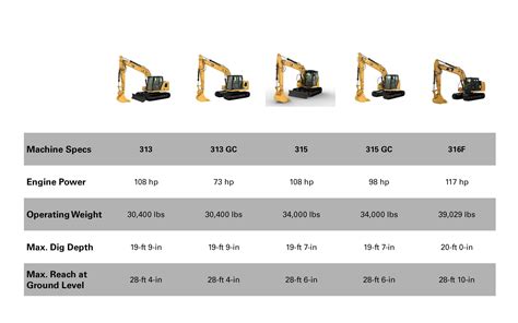 Excavator Size Comparison Chart Reach High Excavator Demolit