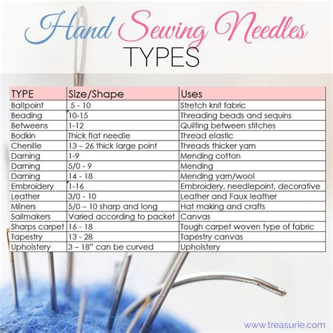 Hand Sewing Needles - Sizes and Types | TREASURIE