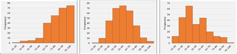 Histograms