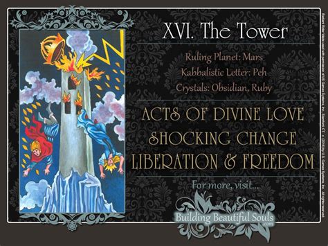 Tower Tarot Card Meanings