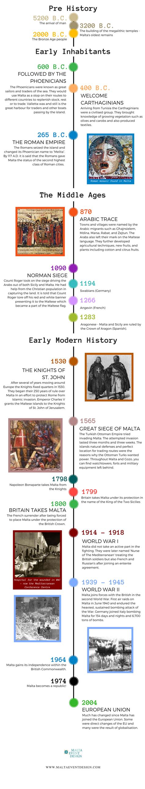 The Multicultural History of Malta: It will make you astonished!