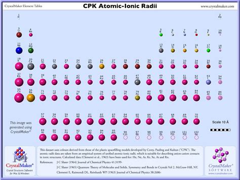 ionic radius trend - Google Search | Chemistry classroom, Periodic table, Chemistry